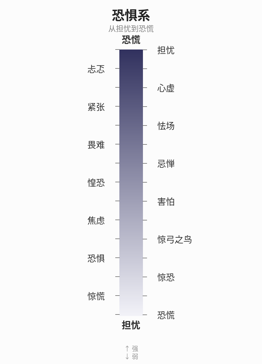 恐惧系光谱
