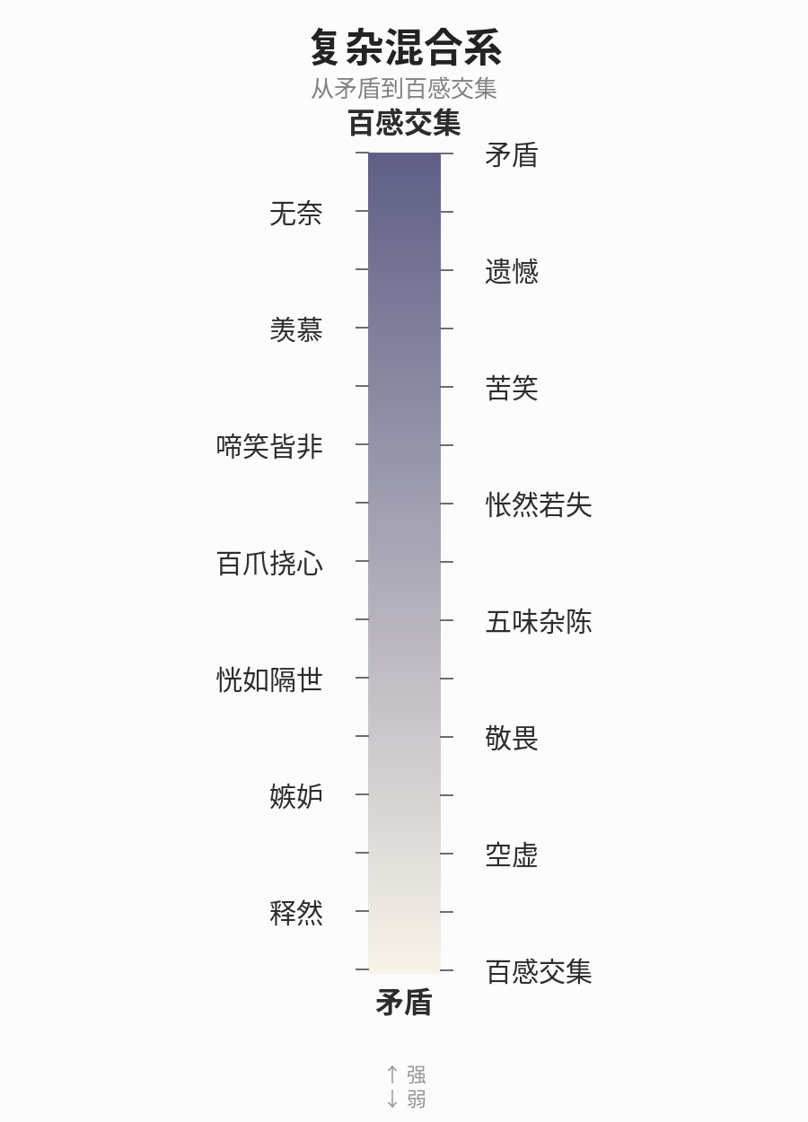 复杂混合系光谱