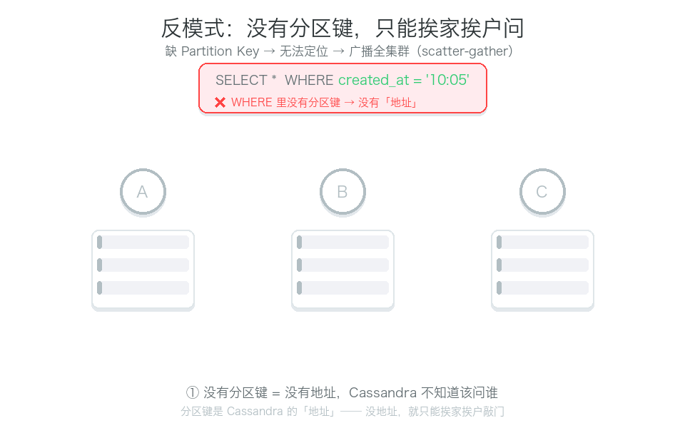 反模式