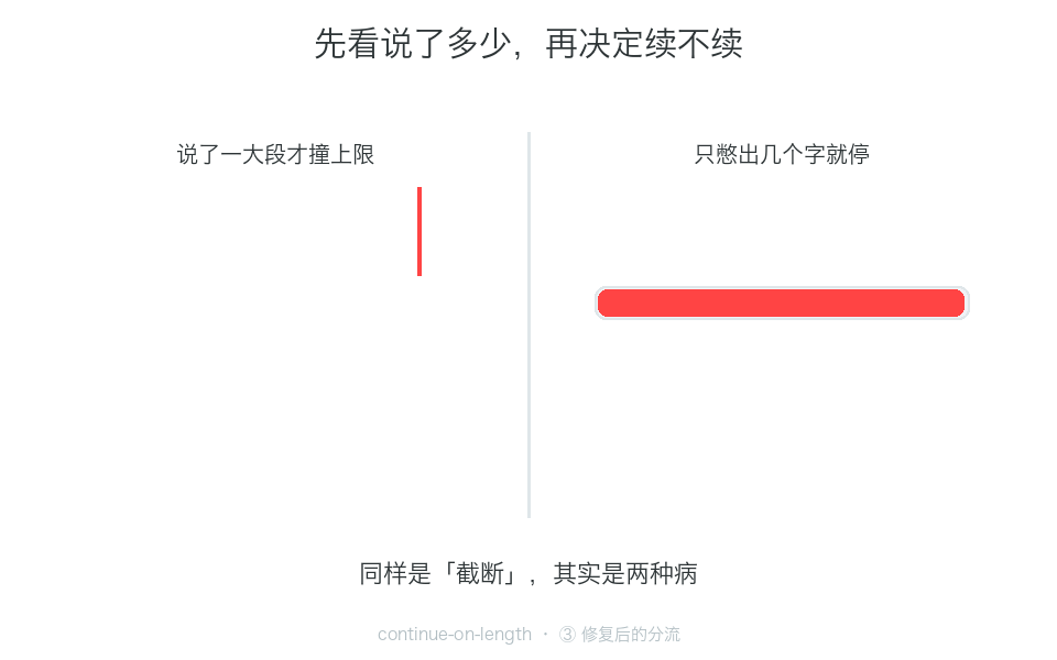 修复后的分流判断