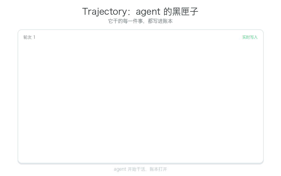 Trajectory 账本逐行生成