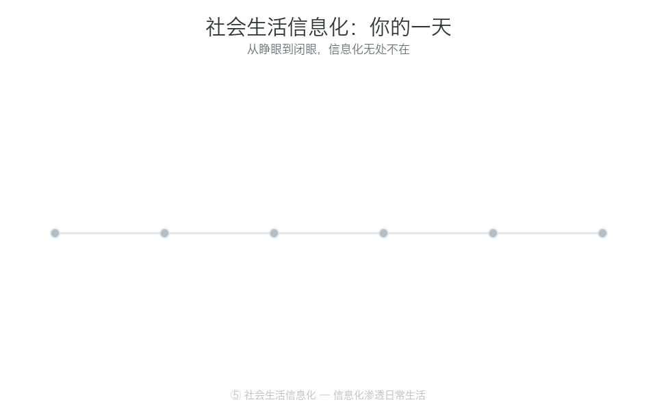 社会生活信息化